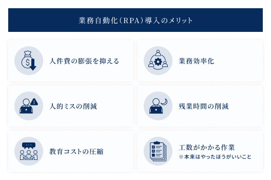 業務自動化（RPA）導入のメリット